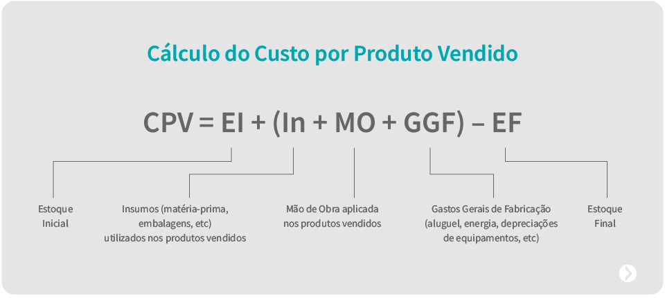 Cálculo CPV